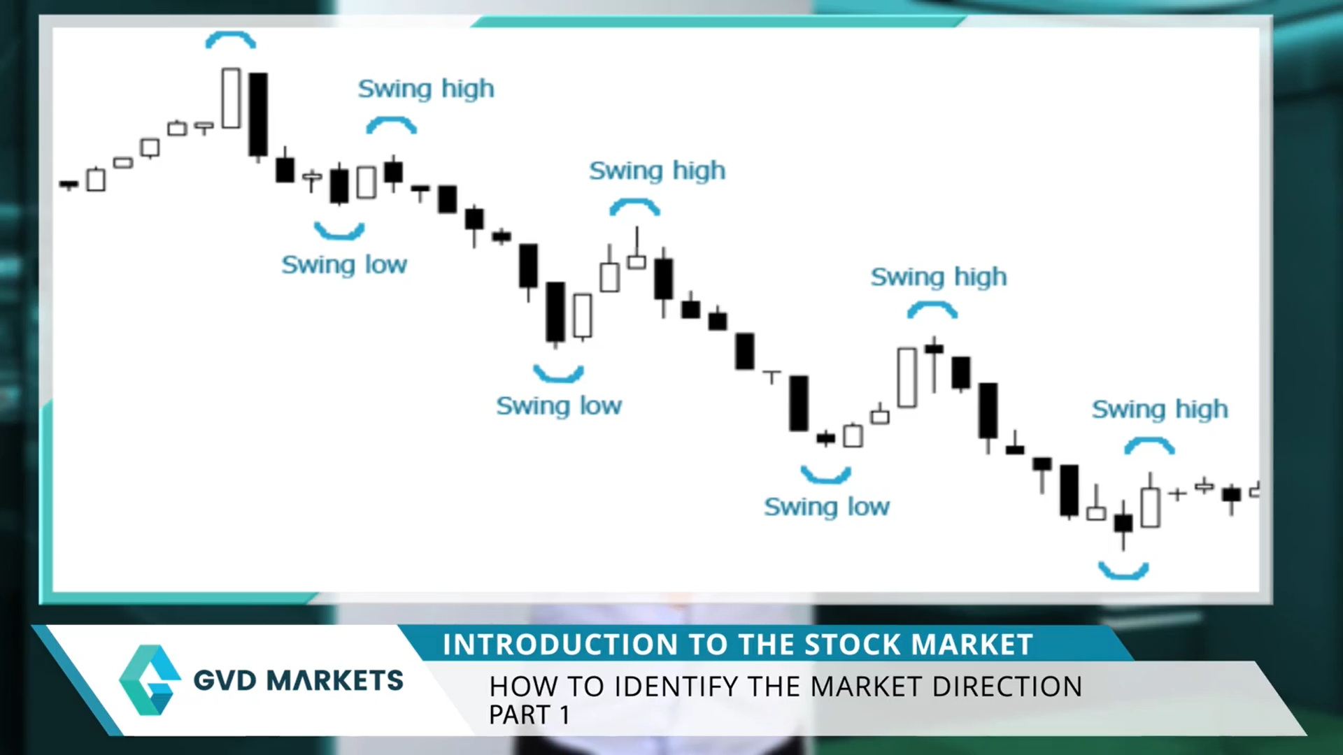 A chart of swing lows and highs